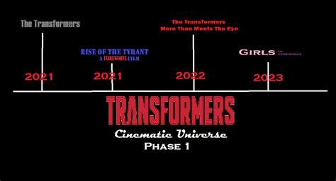 The Transformers Cinematic Universe | Transformers Fanon Wiki | Fandom