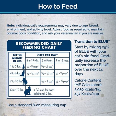 purina pro plan kitten food feeding guide - Thad Lombardo