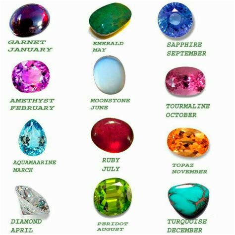 Pin by Artist Clicks on Jewellery Jazz | Month gemstones, Birth stones chart, Gemstone meanings