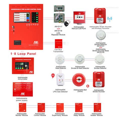 China Wireless Addressable Fire Alarm System with Touch Screen Fast Operate System - China ...