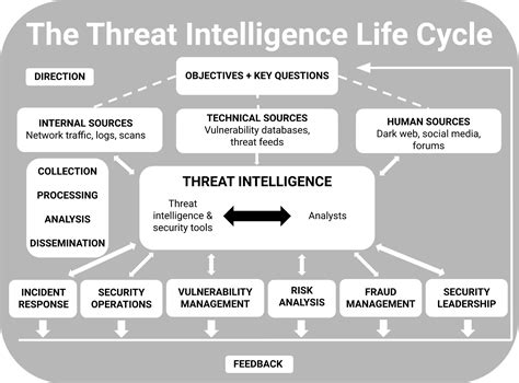 What is Cyber Threat Intelligence?