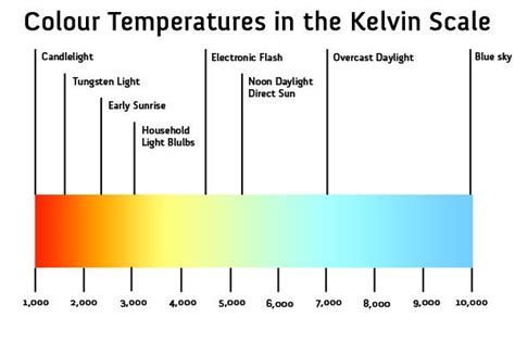 Definition color temperature is a measurement in degrees kelvin that ...