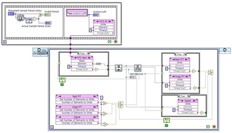 FPGA에서 FFT를 하여 넓은 주파수 영역에 대해 분석하고싶습니다. - NI Community