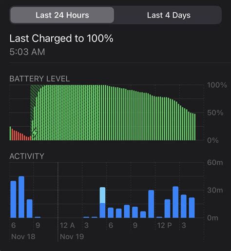 iPhone 12 mini battery life is not bad. : iPhone12Mini