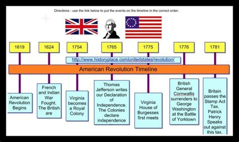 Us History 1900 Timeline Printable Worksheet