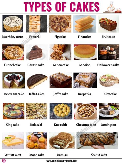 Types of Cakes: List of 45+ Famous Cakes from Around the World ...