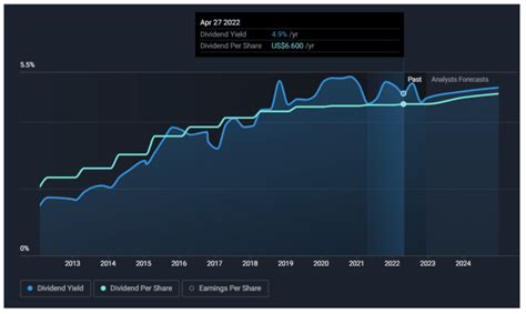 Old School Tech With New School Growth Strategy (And A 5% Dividend Yield) - Dividend Strategists