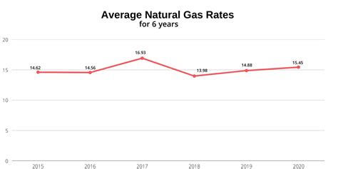 Natural Gas Rates In Georgia 2025 - Jan Campbell