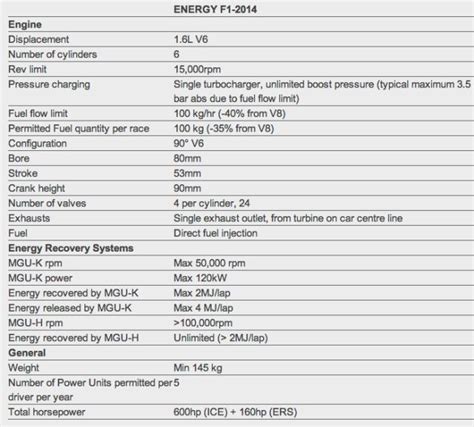 Formula 1 Engine Specs 2024