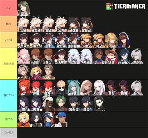 Eternal Return Tier List