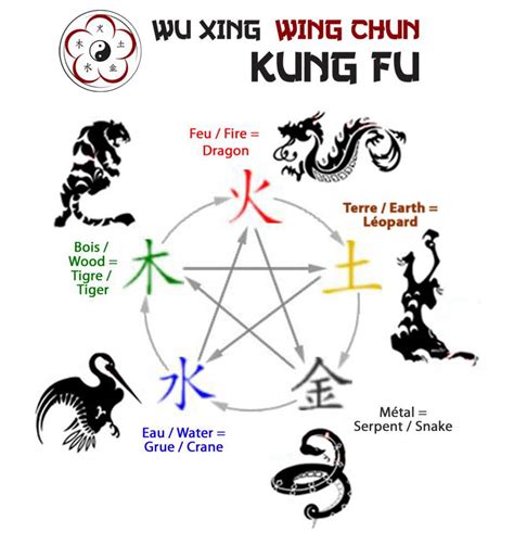 Wu Xing Wing Chun Kung Fu Association