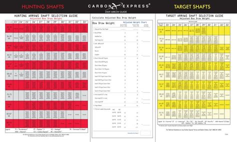 Victory Arrow Spine Chart