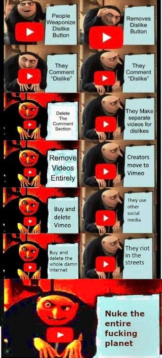 YouTube Dislike Button meme | YouTube's Removal Of The Dislike Button | Know Your Meme