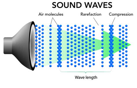 What is Sound and How do we Hear it? - Let's Talk Science