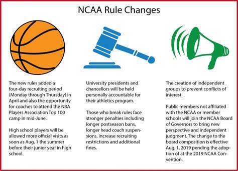 Changes coming to the NCAA rules - The DePaulia