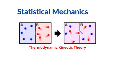 Statistical Mechanics-Definition, History, And Types