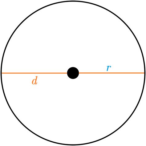 Diameter, Radius, & Circumference of Circles (Video & Practice)