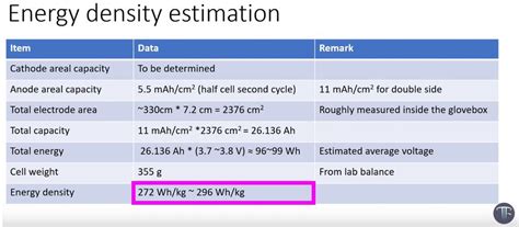 Tesla's 4680-Type Battery Cell Teardown: Specs Revealed