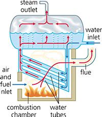 Chem-Engine : Water Technology