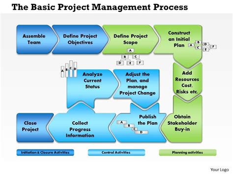 0514 Project Management Process Flow Powerpoint Presentation | PowerPoint Slide Presentation ...