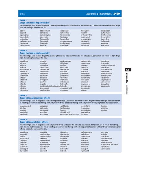 BNF interaction digital copy (can cntrl+F this) - TABLE 1 Drugs that cause hepatotoxicity The ...