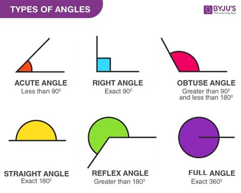 Lines and Angles Class 7 Chapter 5 Notes | Studying math, Math methods ...