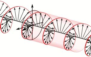 Circular Polarisation | Mini Physics - Learn Physics Online