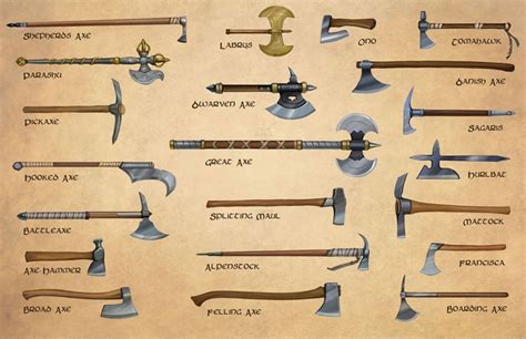 Pin on D&D Equipment: Weapons
