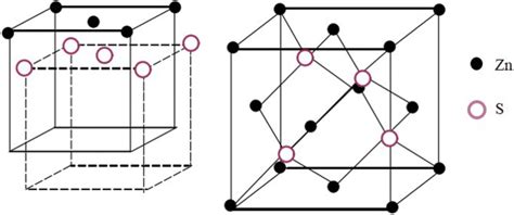 Crystal structure of cubic sphalerite (β-ZnS) | Download Scientific Diagram