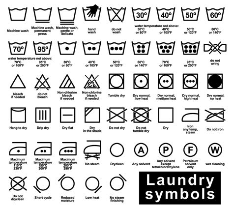 Laundry Care Symbols Demystified: Wash Day Hieroglyphics Made Easy | The Laundry Center | NYC ...