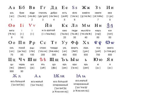 Are There Too Many Letters in Russian Alphabet? | Russian Language Blog