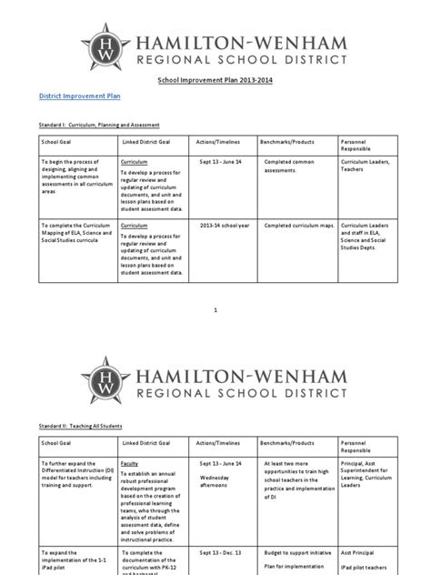 School Improvement Plan Template 2013 | Curriculum | Educational Assessment