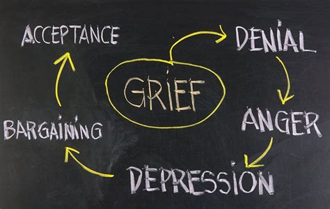 Understanding The Stages of Grief | Welcome to Willowbrook Cemetery...