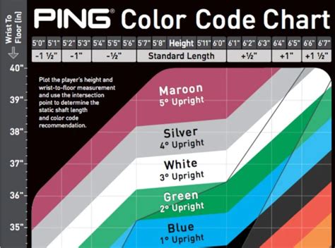 Ping Lie Angle Chart Putter Selection Online | dpise2022.dps.uminho.pt