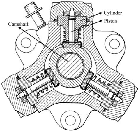 How Does A Radial Piston Motor Work | Webmotor.org