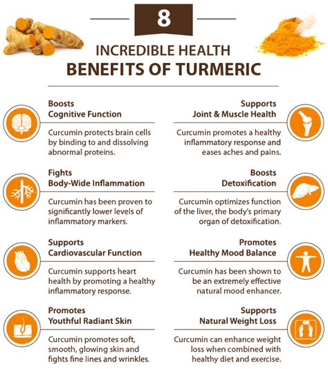 Piperine combined with Curcumin increases bioavailability! (Black ...