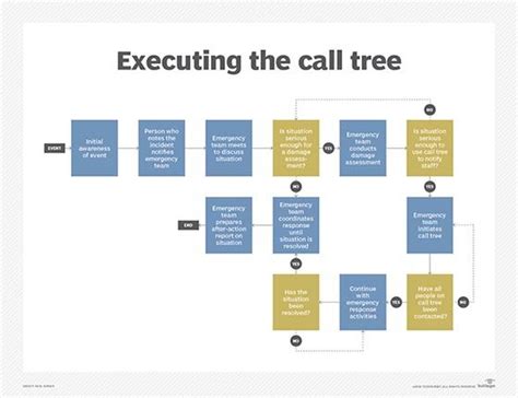 What is call tree? - Definition from WhatIs.com