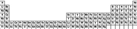 Long-form periodic table. | Download Scientific Diagram