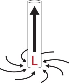 What Are High and Low Pressure Systems? | NOAA SciJinks – All About Weather