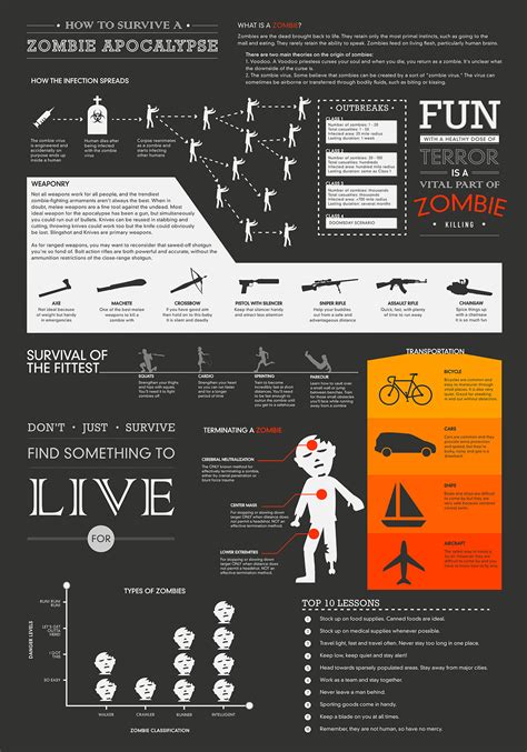 How To Survive A Zombie Apocalypse on Behance