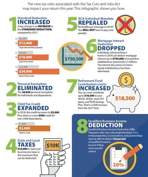 How The New Tax Laws May Impact Your Return | Karla Dennis & Associates