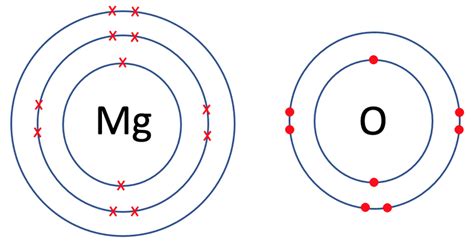 Magnesium Atom Diagram