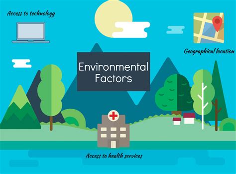 Environmental factors – HSC PDHPE