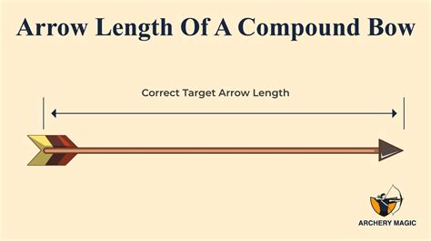 How To Measure The Arrow Length Of A Compound Bow