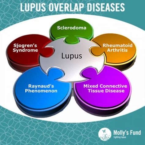 The Lupus Diet - What Foods You Should Avoid | HubPages (With images) | Lupus diet, Rosacea skin ...