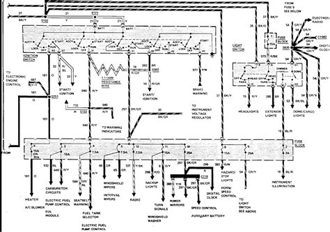 1985 Southwind Motorhome Wiring Diagram - Attireal