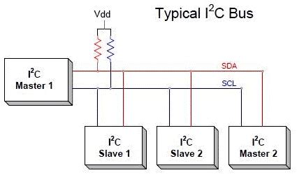 Arduino I2C Tutorial: Communication between two Arduino Boards