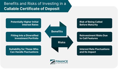 Callable CD | Overview, Features, Factors, Benefits, & Risks