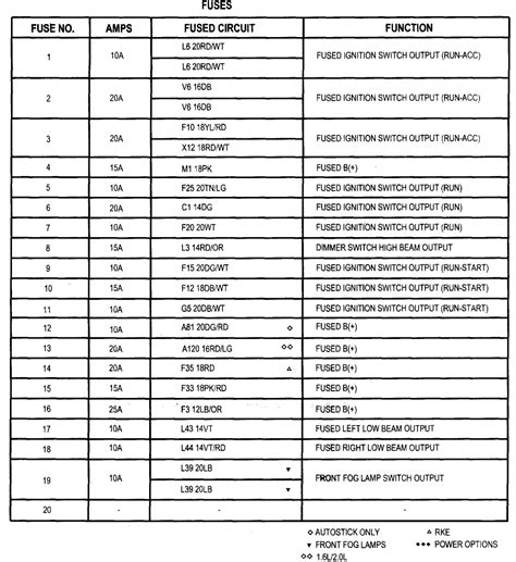 [DIAGRAM] 2003 Dodge Ram 2500 Fuse Box Diagram - MYDIAGRAM.ONLINE