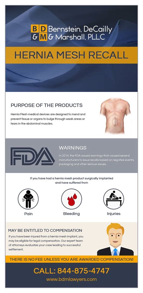 Hernia Mesh Complications | Abdominal hernia, Abdominal muscles, American medical association